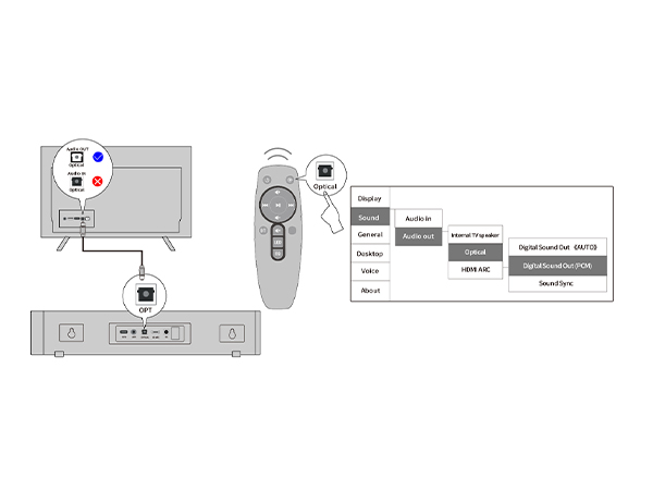 surround sound system