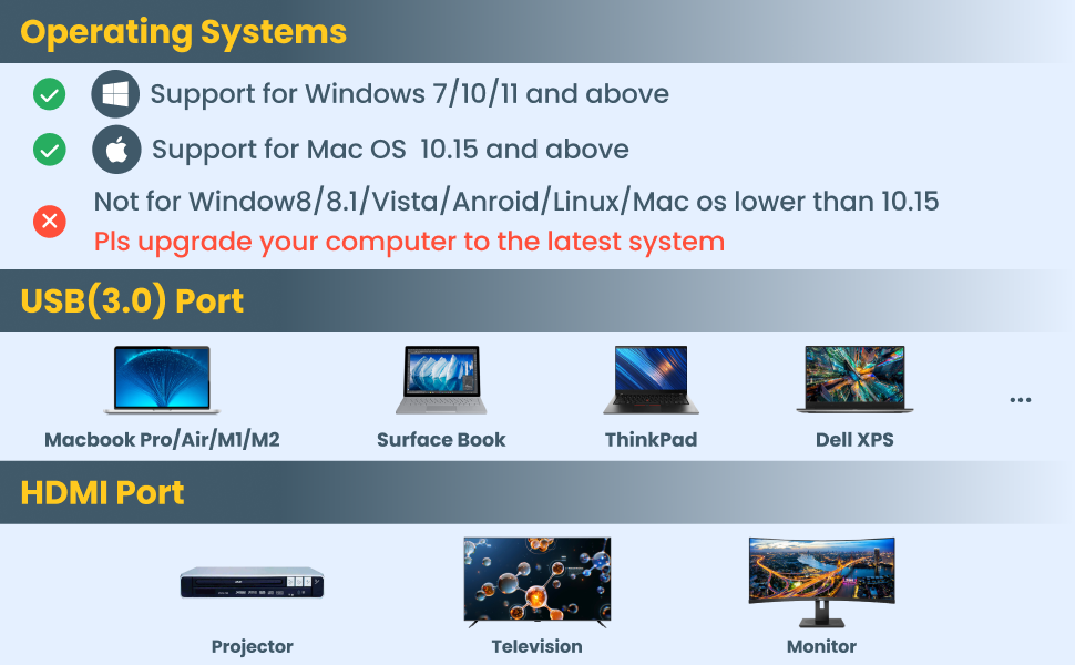 USB to HDMI for Dual Monitor Adapter 2