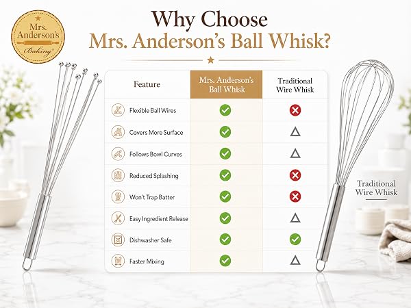 comparison chart, ball whisk versus wire whisk