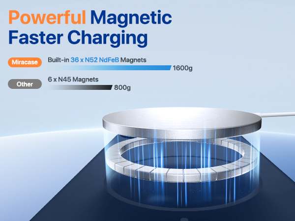 Powerful magnetic
