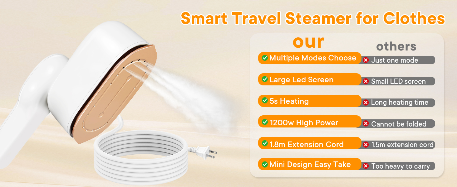 Travel Steamer for Clothes