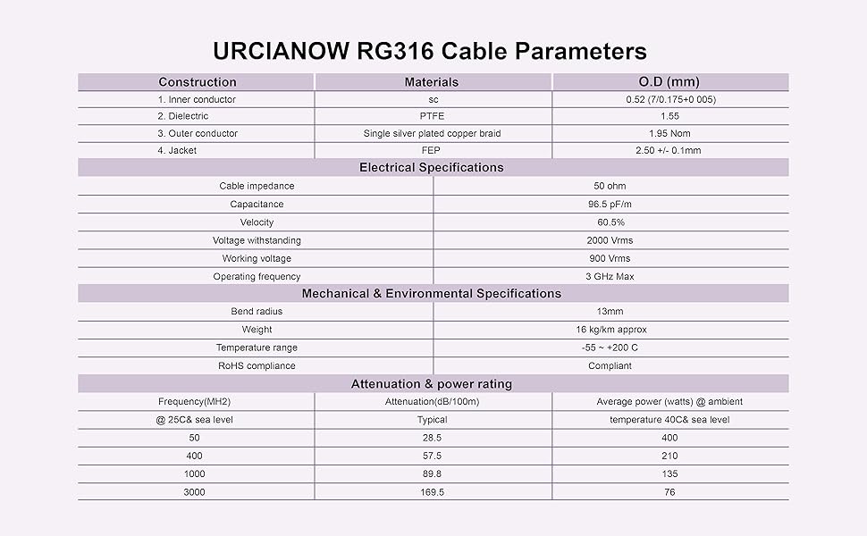 15cm coaxial cable 6inch sma rg316 SMA to BNC Extension Cable SMA Antenna Cable sma male
