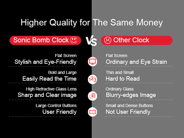 alarm clock for deaf people, loudest alarm clock in the world, best alarm clock, loud alarm clock