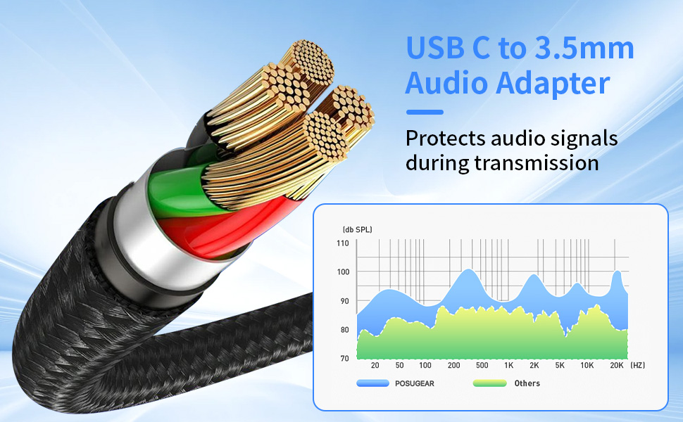 USB Type C to 3.5mm Headphone Jack Adapter,