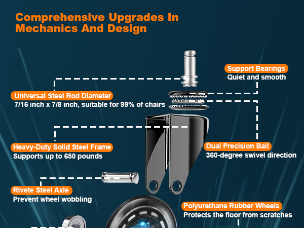 office chair wheels wheel caster chairs for desk roller blade rollerblade casters replacement 