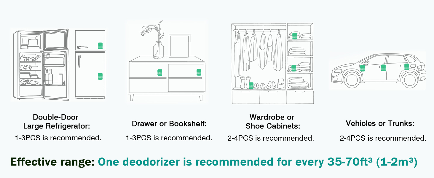 suitable for all places