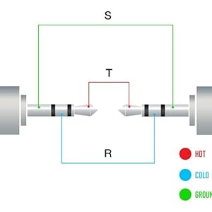AxcessAbles Balanced Stereo TRS Chart