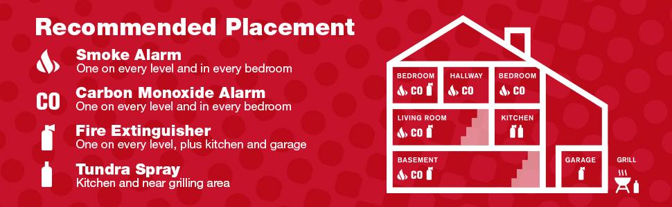 Recommended alarm placement