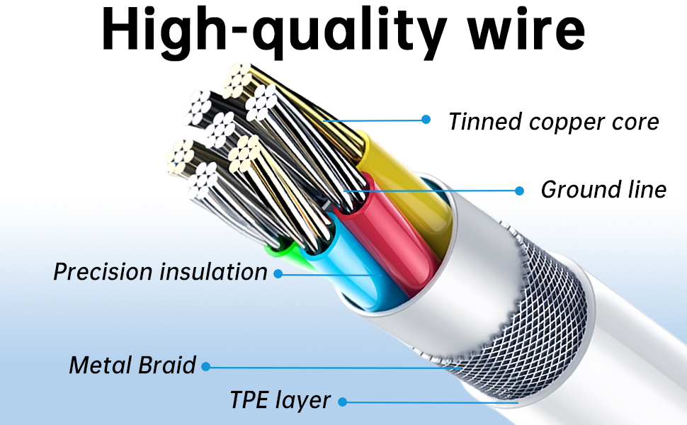 USB C to USB c Cables