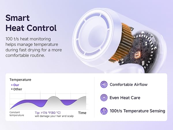 Smart heat control hair dryer for comfortable everyday drying