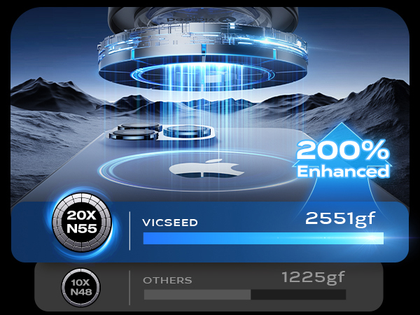 VICSEED for mag-safe car mount magnetic phone holder iphone car holders car phone holder dash mount