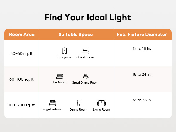Semi Flush Mount Ceiling Light