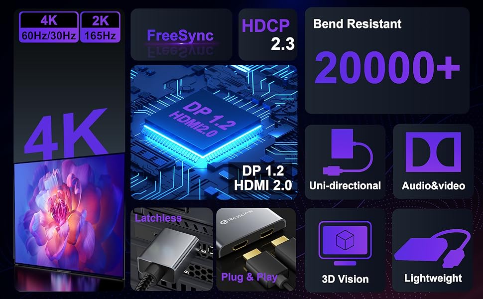 hdmi splitter for dual monitors extended display