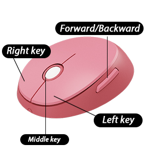 keyboard and mouse red