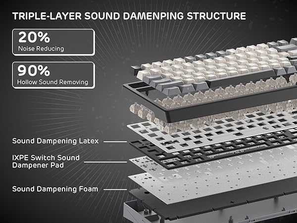3-Layer Sound Dampener