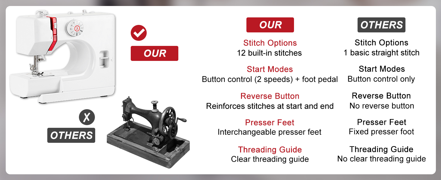 Why Ours Is Better – Feature Comparison