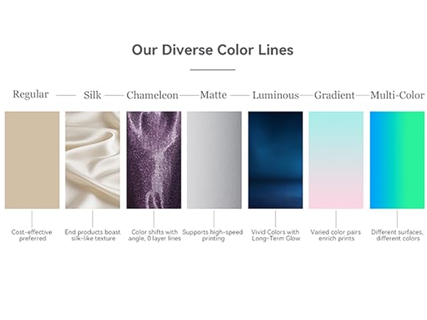 Toksen3D printing filament PLA PETG TPU gradient bi dual tri color rainbow filament