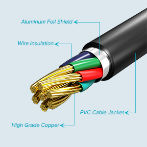 Pure Copper Cable