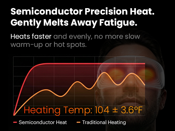eye massager with heat and cooling