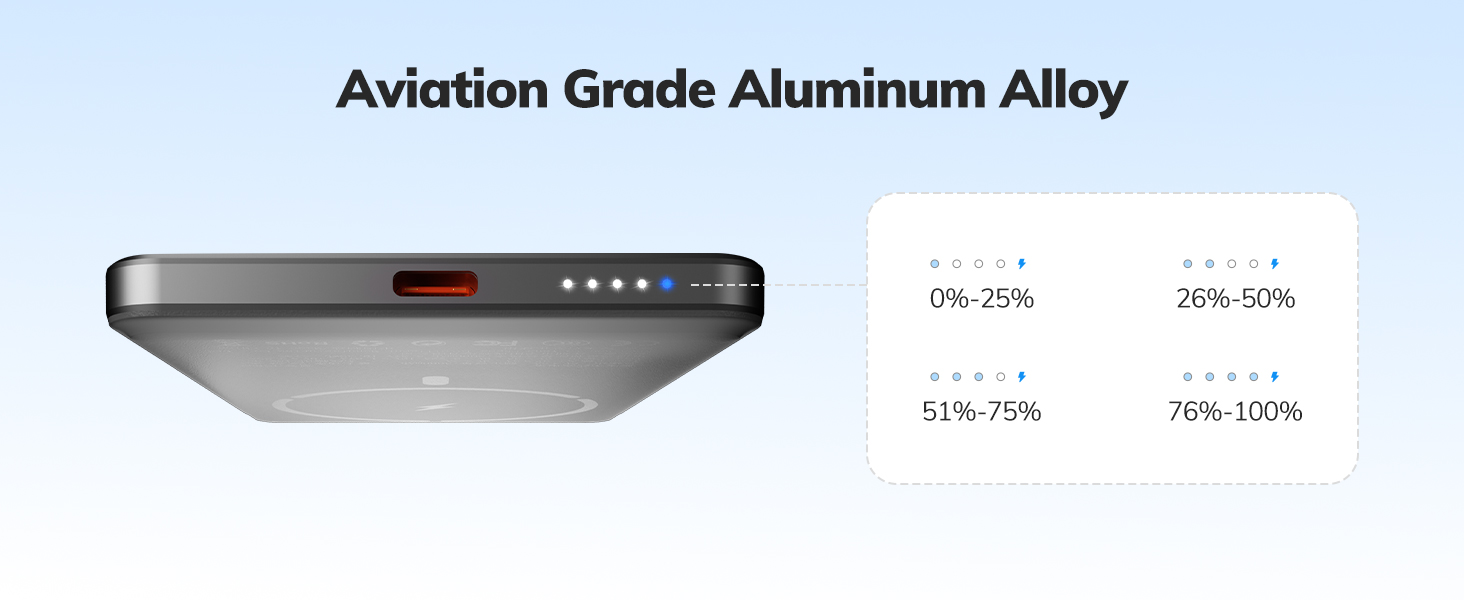 Also charges Android phones, earbuds, tablets via the USB-C cable.
