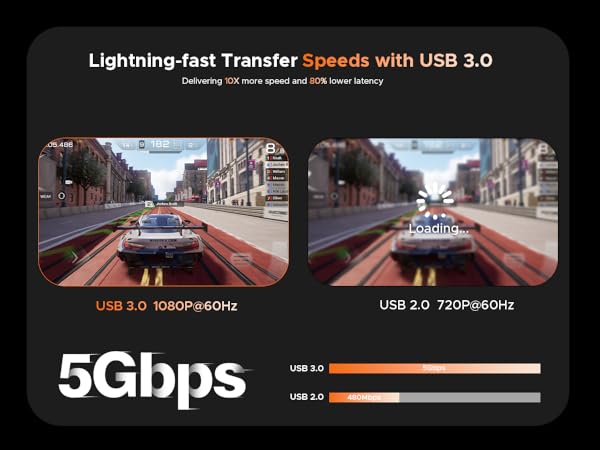 5Gbps Transfer Speeds with USB 3.0 Capture Card