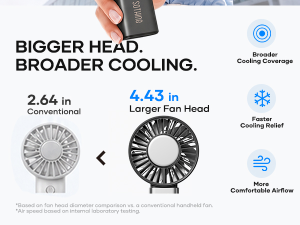 SOTHING Portable Fan Rechargeable