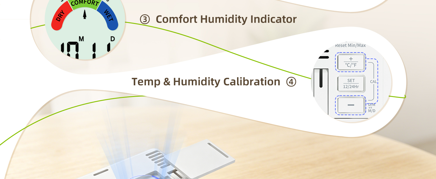 Comfort Humidity Indicator