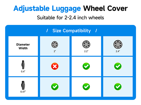 suitcase wheel protectors