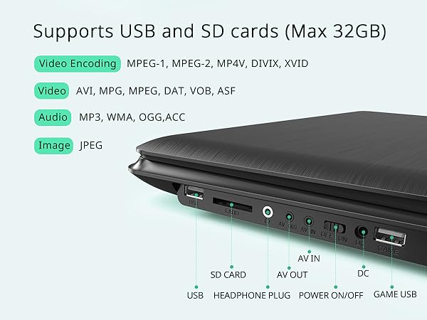 Support Multi Formats