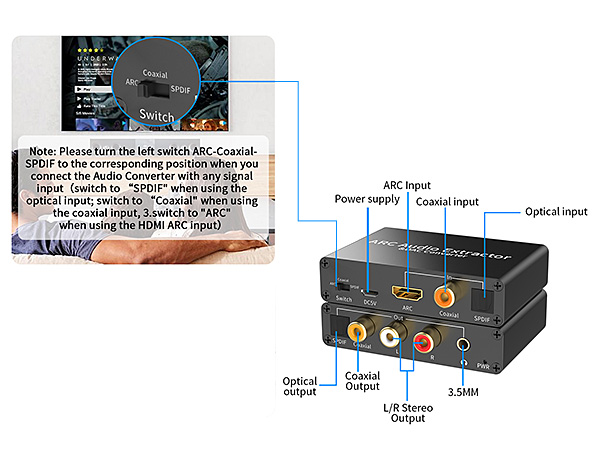 digital to analog audio converter