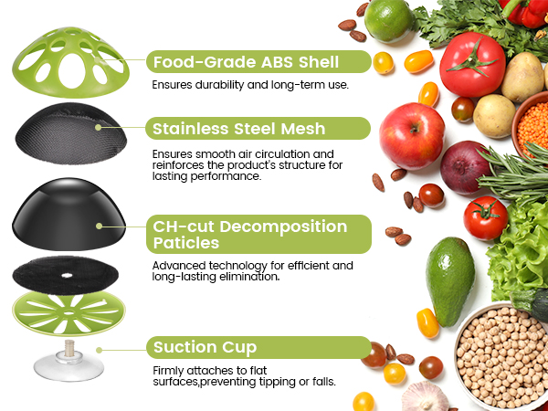 Patented CH-cut technology for efficient and long-lasting elimination.