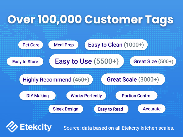 Over 100,000 User Tags