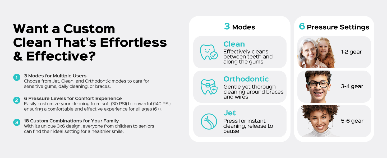 Portable Water Flosser