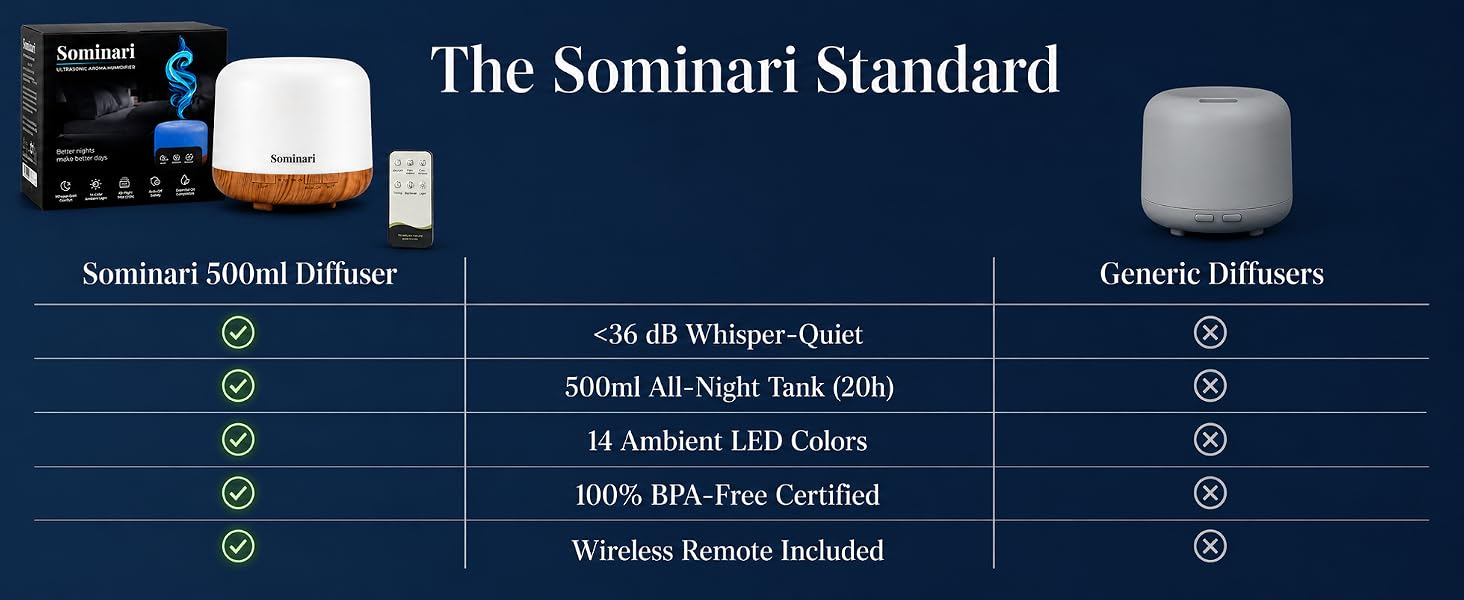 Sominari diffuser comparison chart showing whisper quiet 36dB 14 LED colors and BPA-free safety