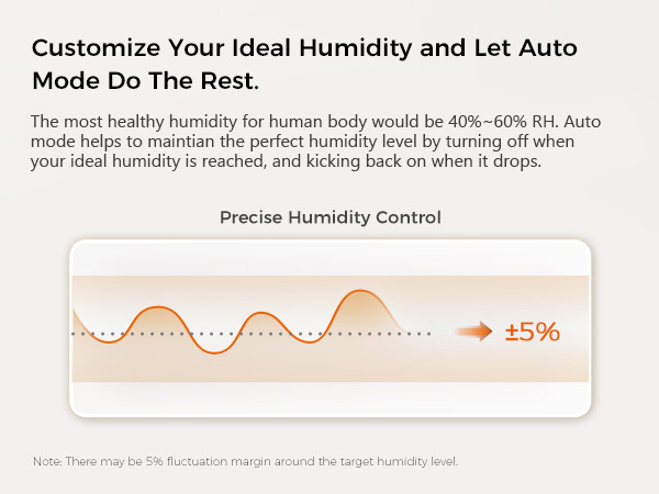 auto mode, precise humidity control, customize,remote control