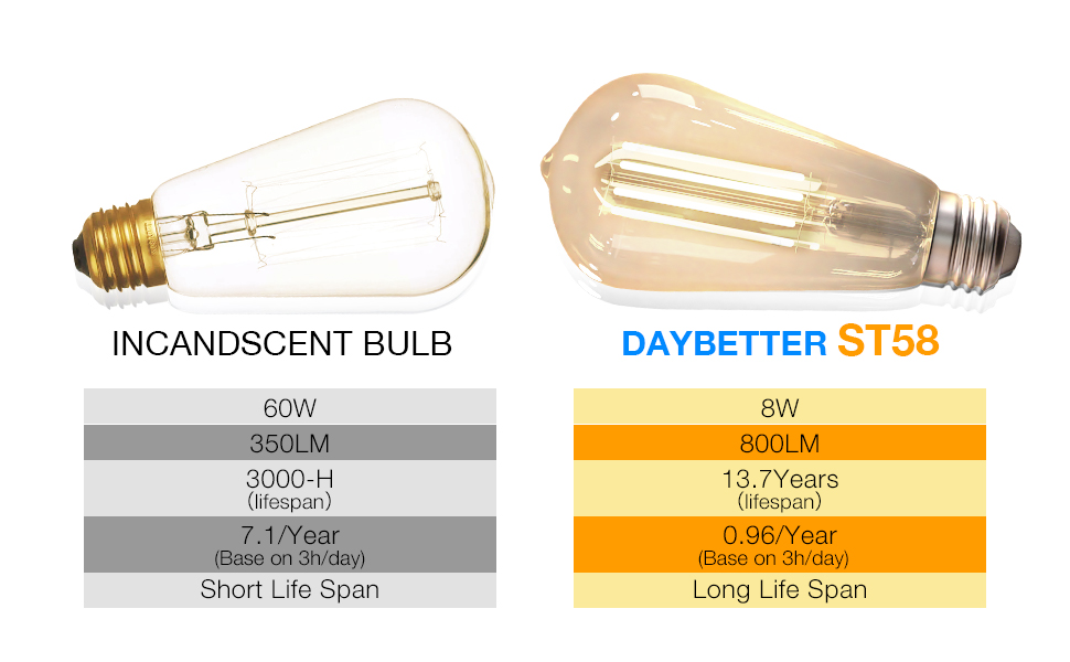 E26 LED Bulbs