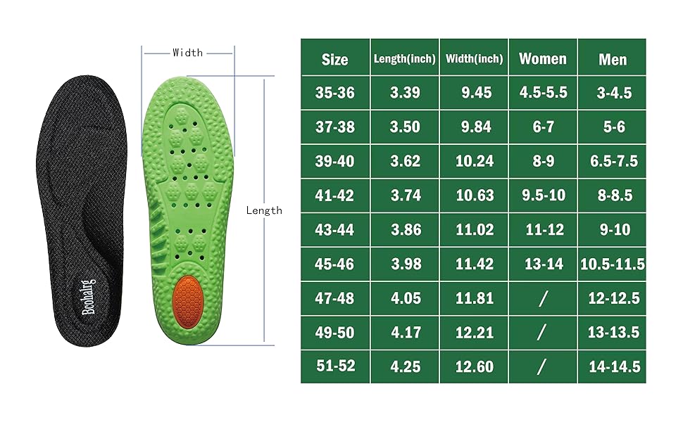 Size introduction of insoles