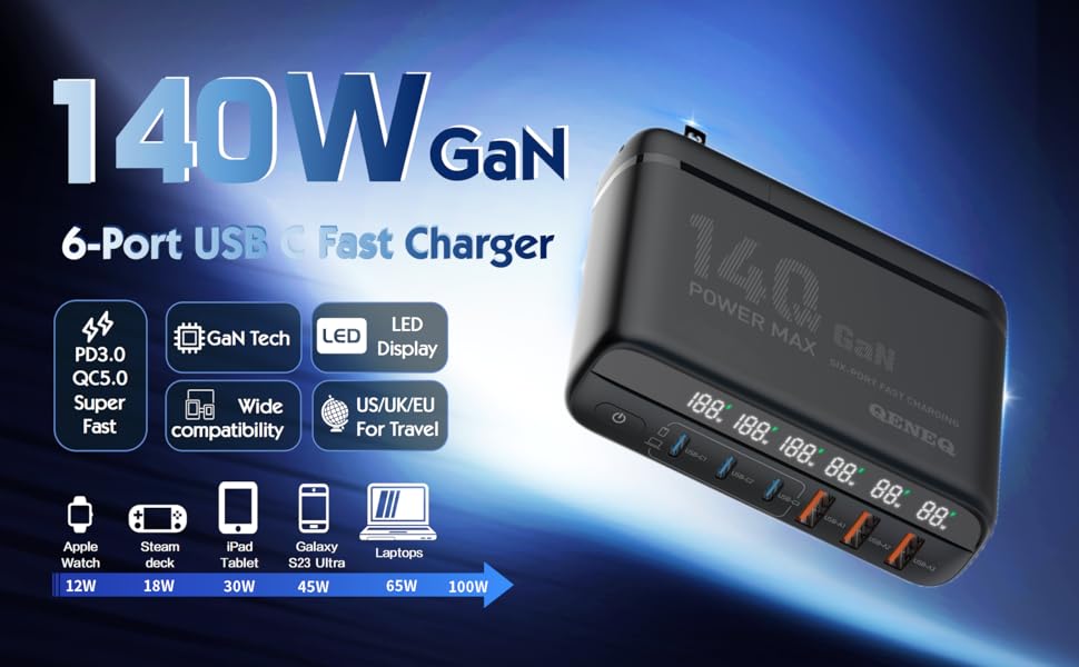140W GaN USB C Charger 100W Laptop Fast Charger PD3.1 PPS 6 Port USB C Wall Charger Power Adapter