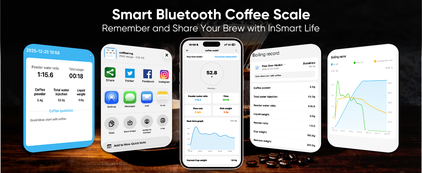 coffee scale
