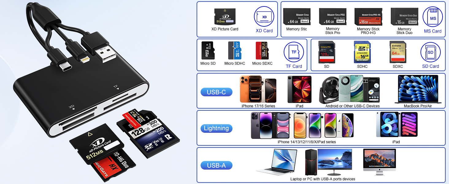 usb c sd card reader