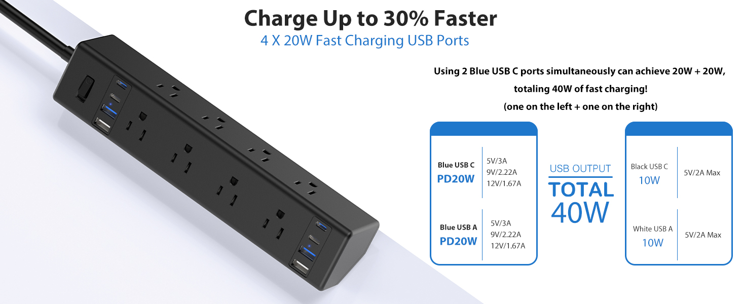 Desk Clamp USB Power Strip