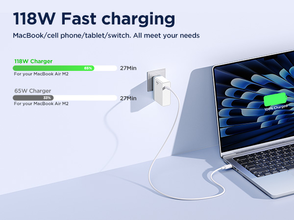 USB C Fast Charger