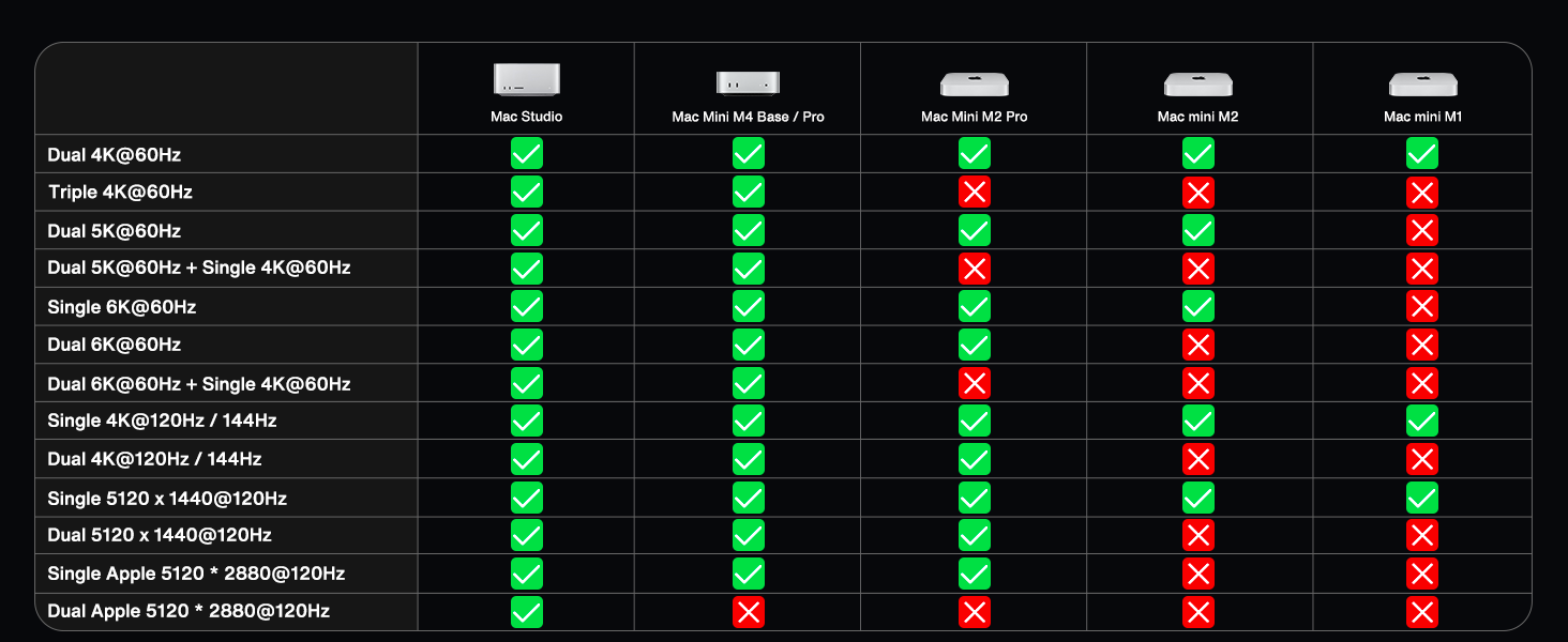 thunderbolt docking station