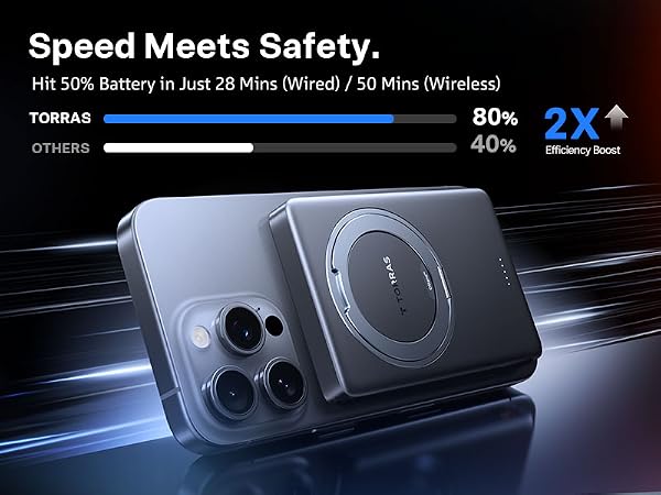 Speed Meets Safety. Hit 50% Battery in Just 28 Mins (Wired) / 50 Mins (Wireless)