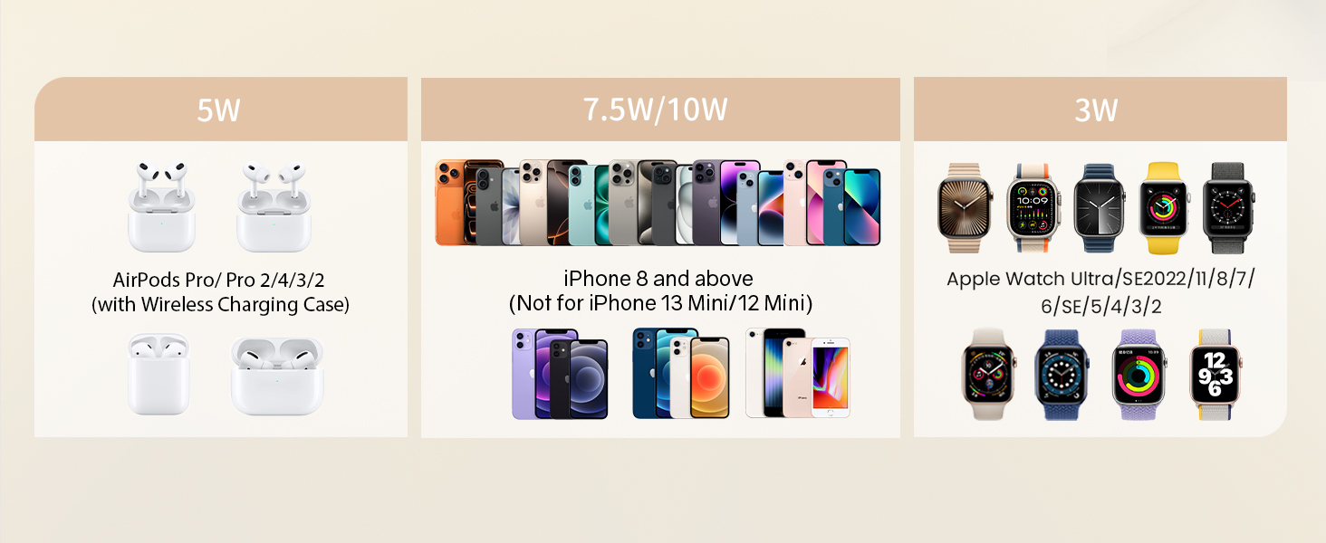 Wireless Charging Station