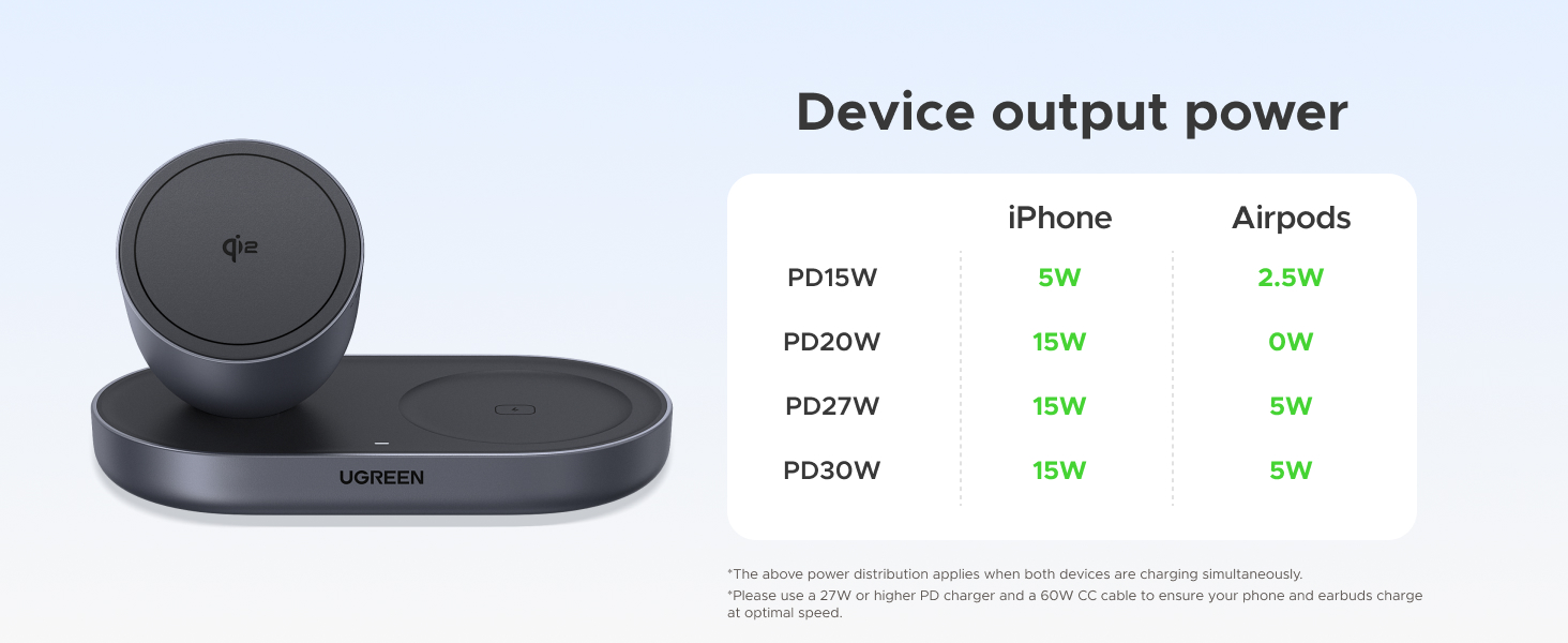 Device output power