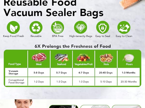 Vacuum Sealer Bags