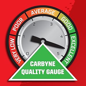 Carbyne Tools Quality Gauge