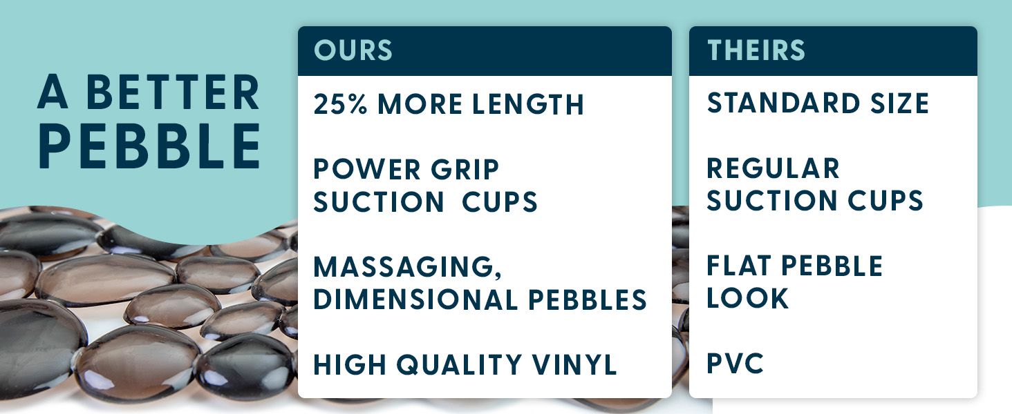 pebble stone bathtub mat non slip, pebble shower mats for inside shower, pebble mat