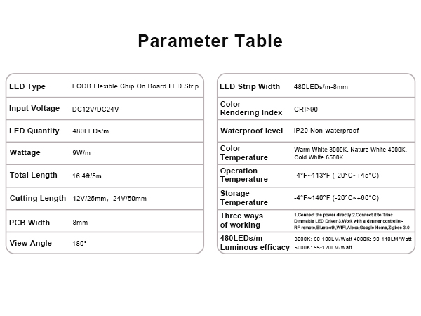 parameter